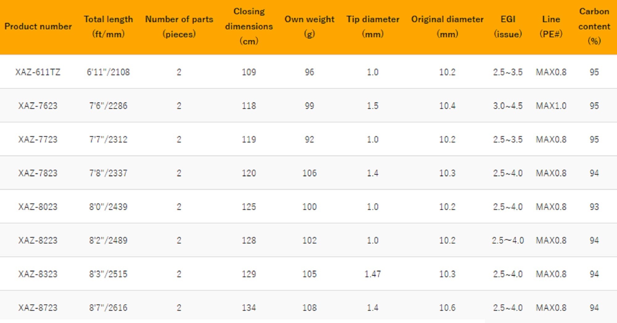Le Game Rod Spinning X-Armatura XAZ-8023 Eging Ogre Top (3044)